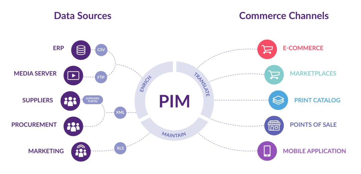 ibm product master documentation