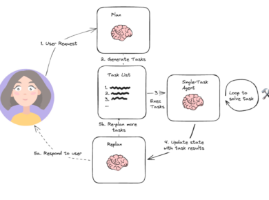 Coding Agents: The Future of Software Development Automation